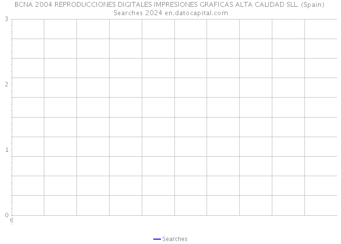 BCNA 2004 REPRODUCCIONES DIGITALES IMPRESIONES GRAFICAS ALTA CALIDAD SLL. (Spain) Searches 2024 