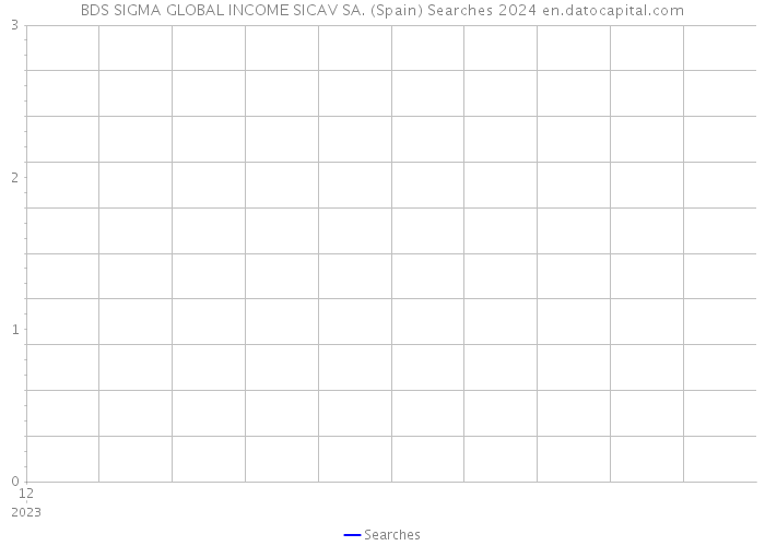 BDS SIGMA GLOBAL INCOME SICAV SA. (Spain) Searches 2024 
