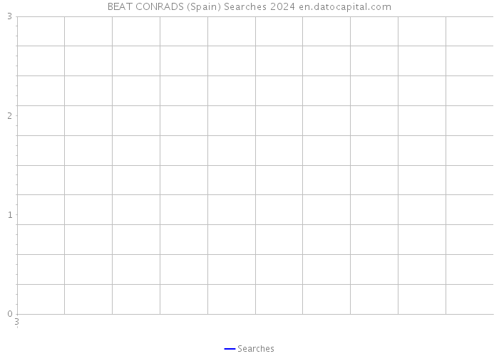 BEAT CONRADS (Spain) Searches 2024 