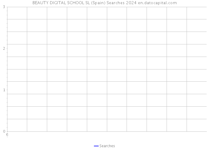 BEAUTY DIGITAL SCHOOL SL (Spain) Searches 2024 