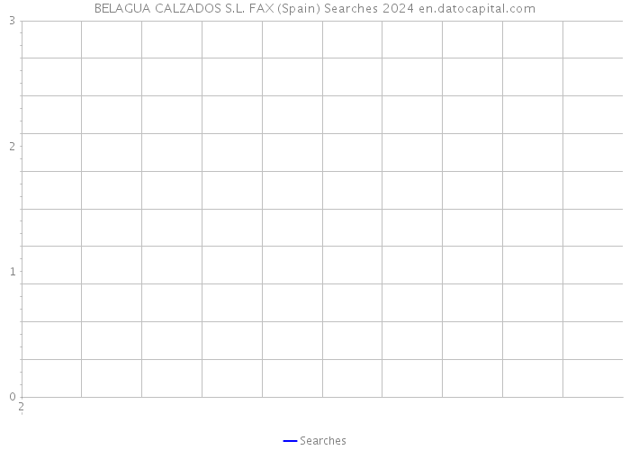 BELAGUA CALZADOS S.L. FAX (Spain) Searches 2024 