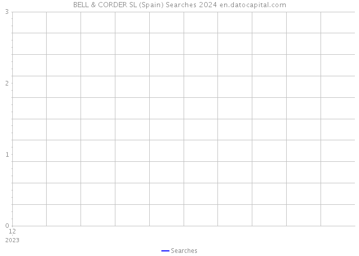 BELL & CORDER SL (Spain) Searches 2024 