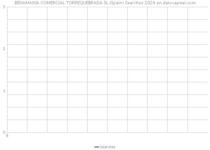 BENAMAINA COMERCIAL TORREQUEBRADA SL (Spain) Searches 2024 