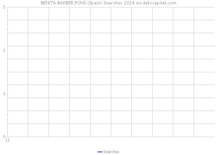 BENITA BARBER PONS (Spain) Searches 2024 