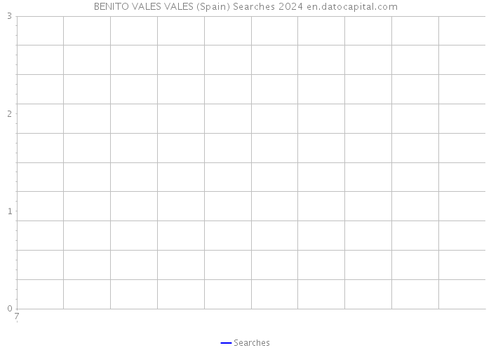 BENITO VALES VALES (Spain) Searches 2024 