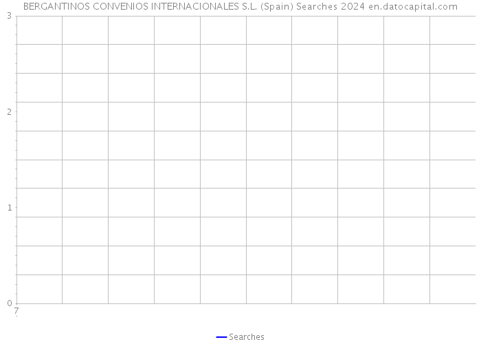 BERGANTINOS CONVENIOS INTERNACIONALES S.L. (Spain) Searches 2024 