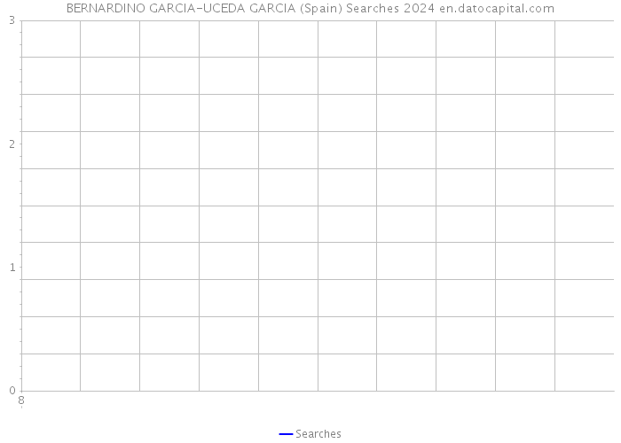BERNARDINO GARCIA-UCEDA GARCIA (Spain) Searches 2024 