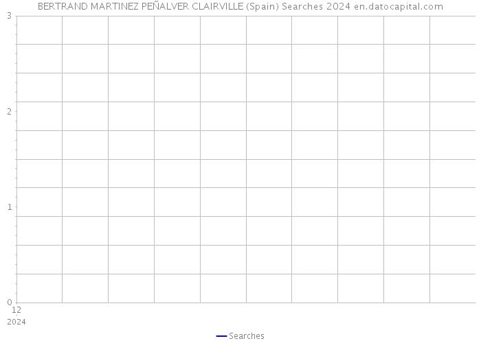 BERTRAND MARTINEZ PEÑALVER CLAIRVILLE (Spain) Searches 2024 