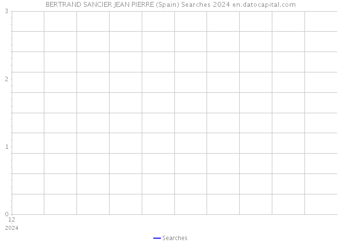 BERTRAND SANCIER JEAN PIERRE (Spain) Searches 2024 