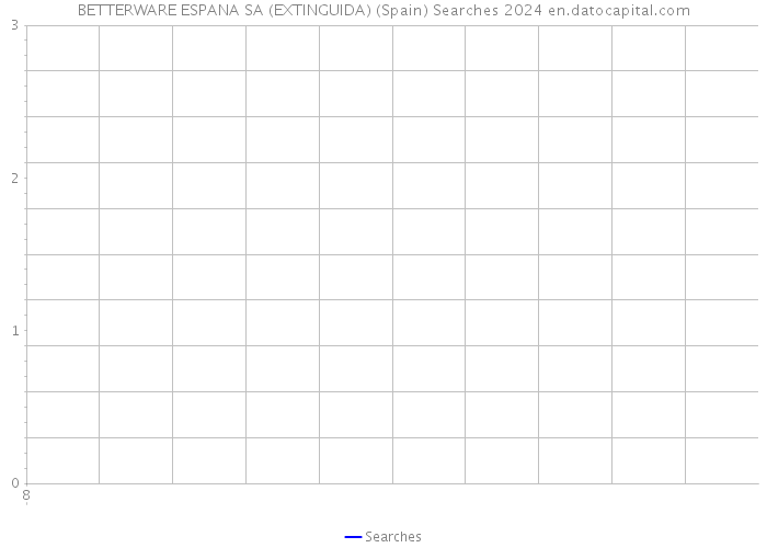 BETTERWARE ESPANA SA (EXTINGUIDA) (Spain) Searches 2024 