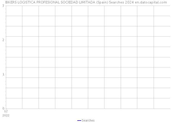 BIKERS LOGISTICA PROFESIONAL SOCIEDAD LIMITADA (Spain) Searches 2024 