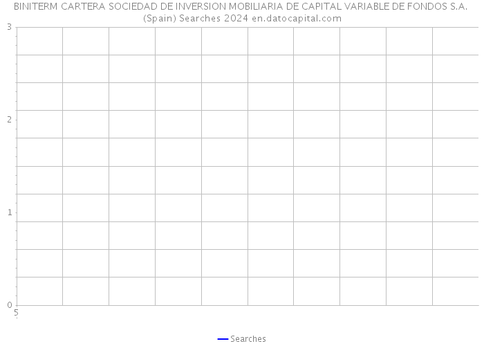 BINITERM CARTERA SOCIEDAD DE INVERSION MOBILIARIA DE CAPITAL VARIABLE DE FONDOS S.A. (Spain) Searches 2024 