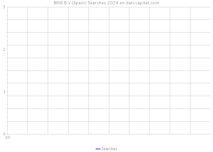 BINS B.V (Spain) Searches 2024 