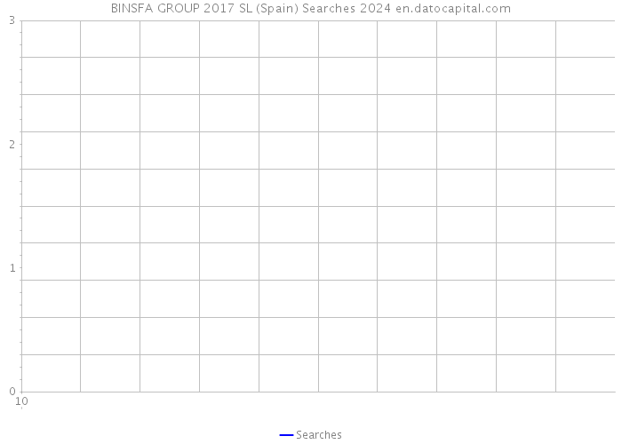 BINSFA GROUP 2017 SL (Spain) Searches 2024 