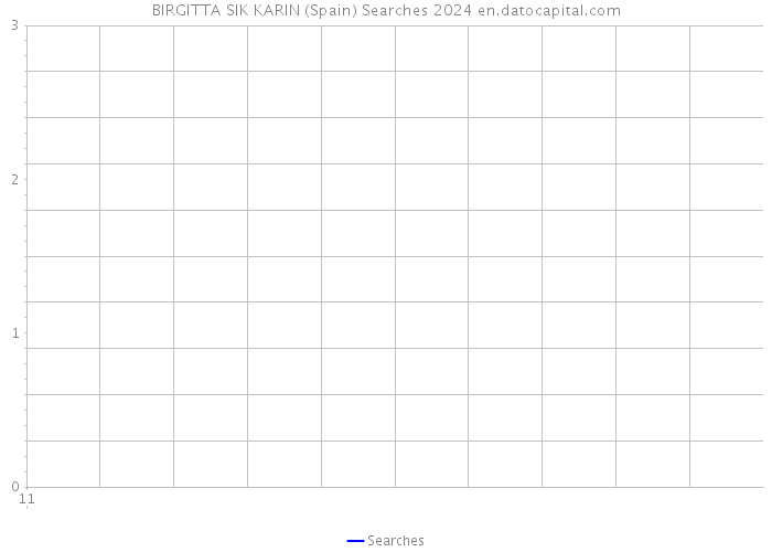 BIRGITTA SIK KARIN (Spain) Searches 2024 