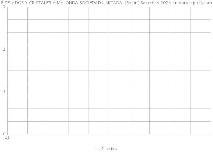 BISELADOS Y CRISTALERIA MALONDA SOCIEDAD LIMITADA. (Spain) Searches 2024 