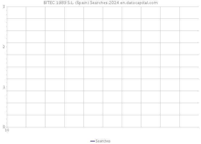 BITEC 1989 S.L. (Spain) Searches 2024 