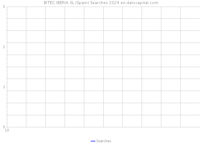 BITEC IBERIA SL (Spain) Searches 2024 