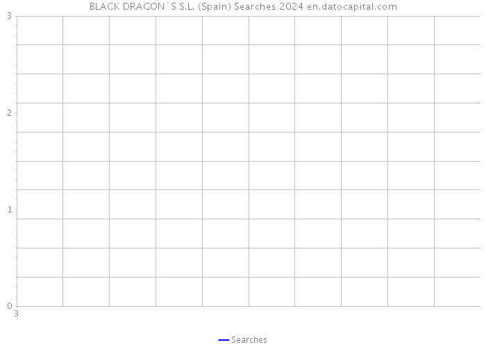 BLACK DRAGON`S S.L. (Spain) Searches 2024 