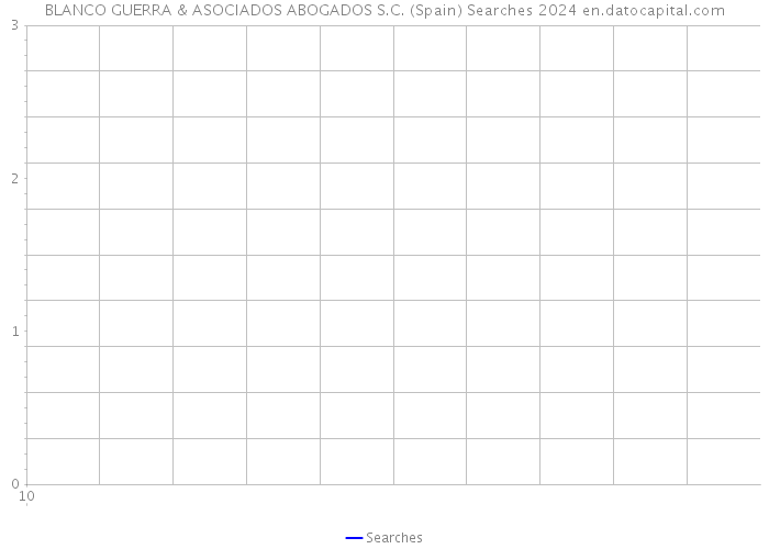BLANCO GUERRA & ASOCIADOS ABOGADOS S.C. (Spain) Searches 2024 