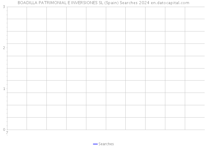 BOADILLA PATRIMONIAL E INVERSIONES SL (Spain) Searches 2024 