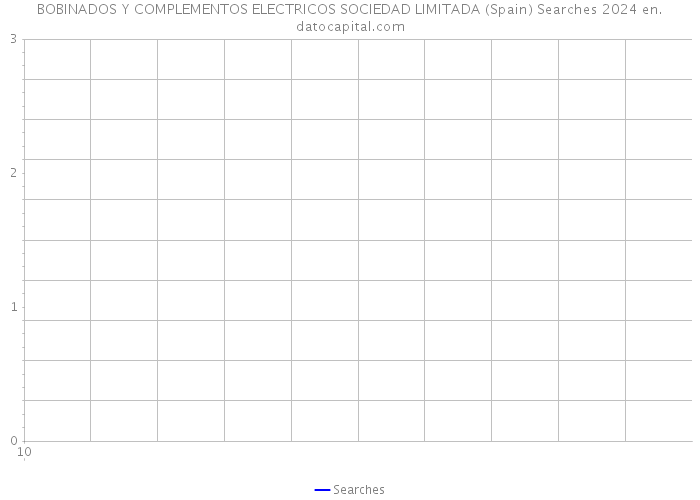 BOBINADOS Y COMPLEMENTOS ELECTRICOS SOCIEDAD LIMITADA (Spain) Searches 2024 