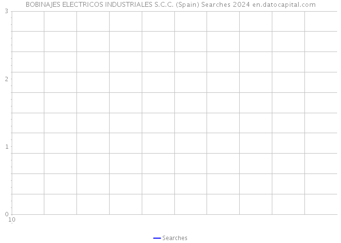 BOBINAJES ELECTRICOS INDUSTRIALES S.C.C. (Spain) Searches 2024 