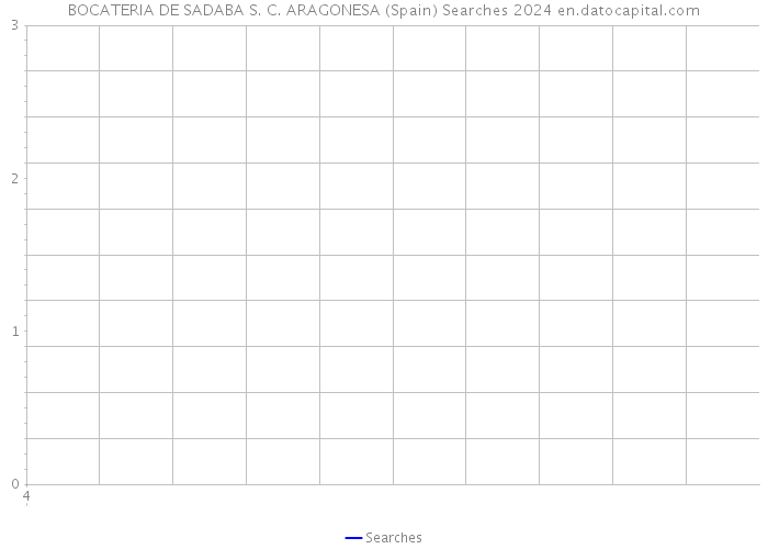 BOCATERIA DE SADABA S. C. ARAGONESA (Spain) Searches 2024 
