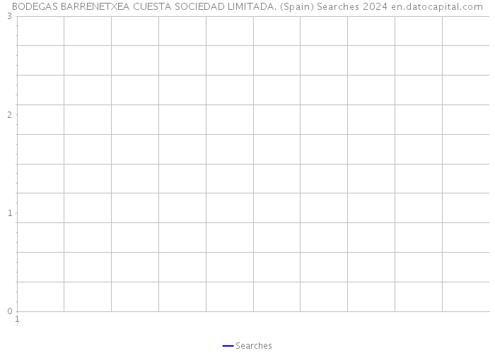 BODEGAS BARRENETXEA CUESTA SOCIEDAD LIMITADA. (Spain) Searches 2024 