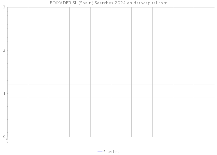 BOIXADER SL (Spain) Searches 2024 