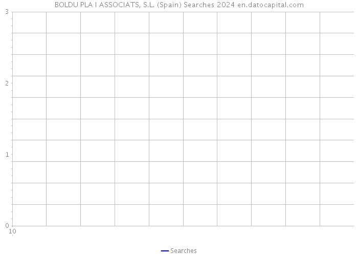BOLDU PLA I ASSOCIATS, S.L. (Spain) Searches 2024 