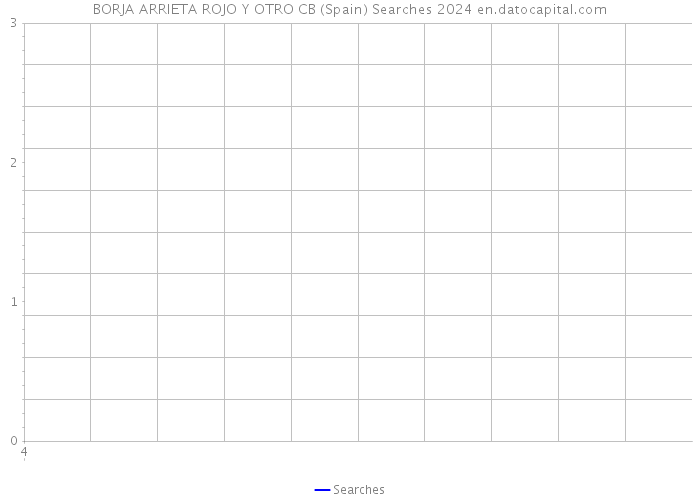 BORJA ARRIETA ROJO Y OTRO CB (Spain) Searches 2024 