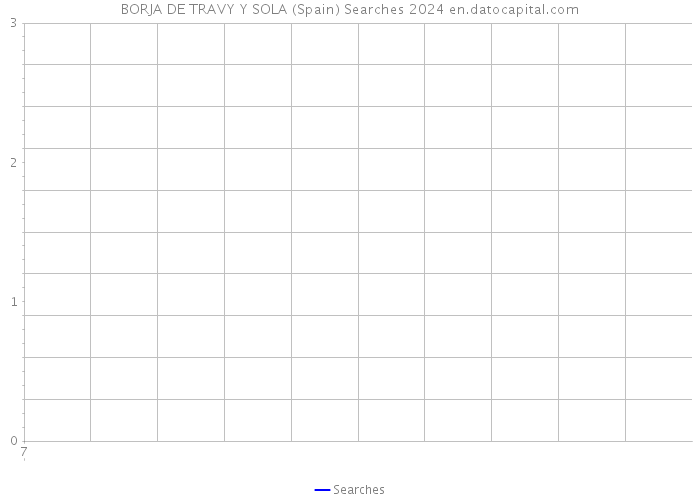 BORJA DE TRAVY Y SOLA (Spain) Searches 2024 