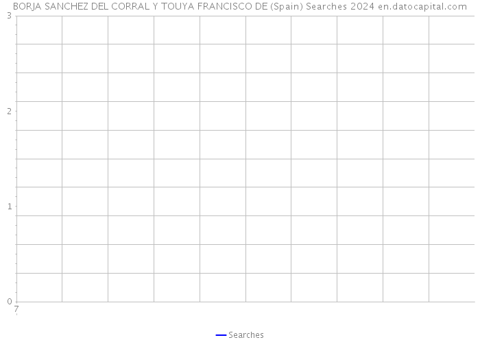 BORJA SANCHEZ DEL CORRAL Y TOUYA FRANCISCO DE (Spain) Searches 2024 