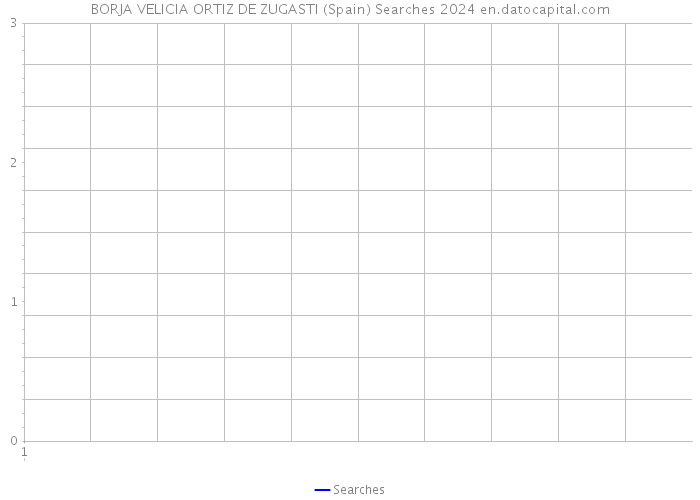 BORJA VELICIA ORTIZ DE ZUGASTI (Spain) Searches 2024 