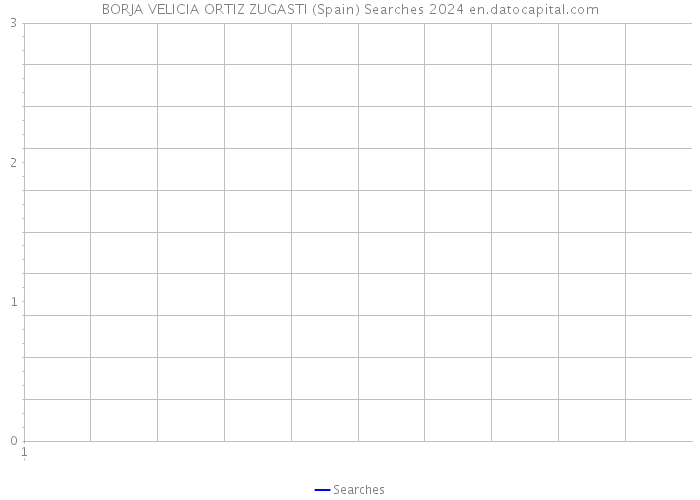 BORJA VELICIA ORTIZ ZUGASTI (Spain) Searches 2024 