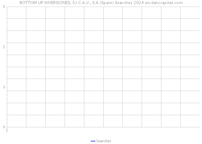 BOTTOM UP INVERSIONES, S.I.C.A.V., S.A (Spain) Searches 2024 