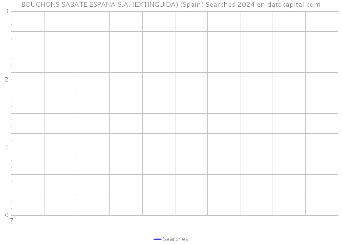 BOUCHONS SABATE ESPANA S.A. (EXTINGUIDA) (Spain) Searches 2024 