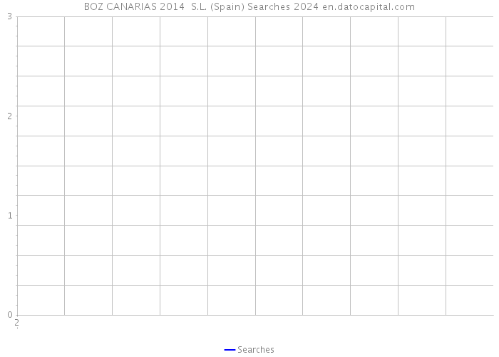 BOZ CANARIAS 2014 S.L. (Spain) Searches 2024 