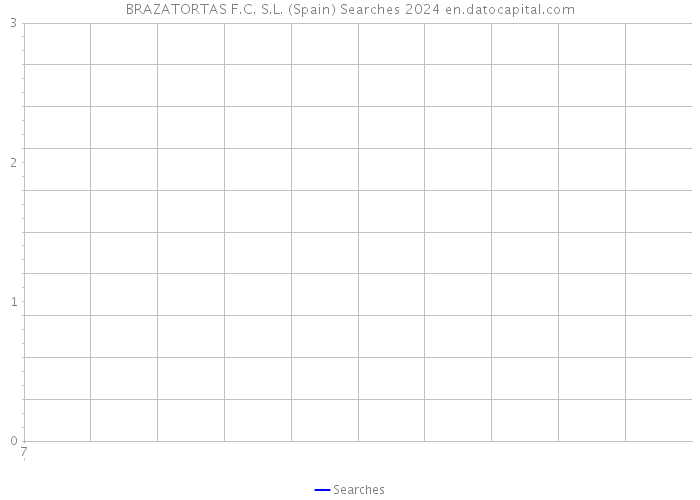 BRAZATORTAS F.C. S.L. (Spain) Searches 2024 