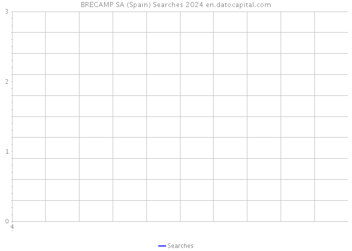 BRECAMP SA (Spain) Searches 2024 
