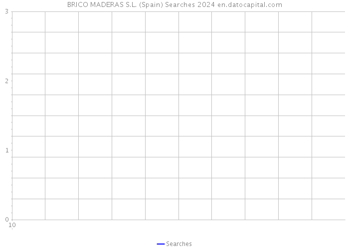 BRICO MADERAS S.L. (Spain) Searches 2024 