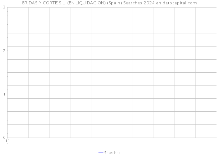 BRIDAS Y CORTE S.L. (EN LIQUIDACION) (Spain) Searches 2024 