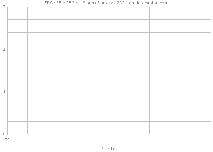 BRONZE AGE S.A. (Spain) Searches 2024 