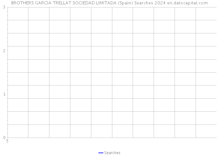 BROTHERS GARCIA TRELLAT SOCIEDAD LIMITADA (Spain) Searches 2024 