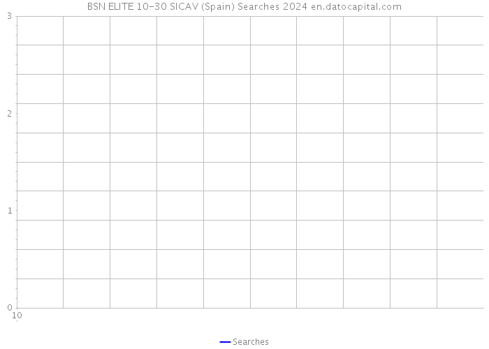 BSN ELITE 10-30 SICAV (Spain) Searches 2024 