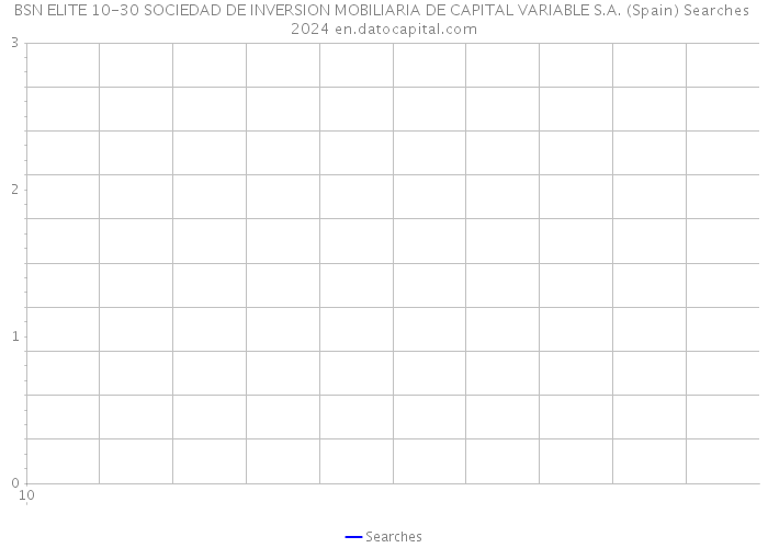 BSN ELITE 10-30 SOCIEDAD DE INVERSION MOBILIARIA DE CAPITAL VARIABLE S.A. (Spain) Searches 2024 