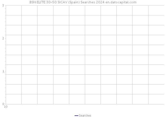 BSN ELITE 30-50 SICAV (Spain) Searches 2024 