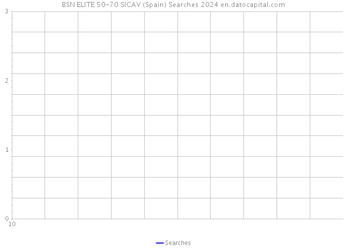 BSN ELITE 50-70 SICAV (Spain) Searches 2024 
