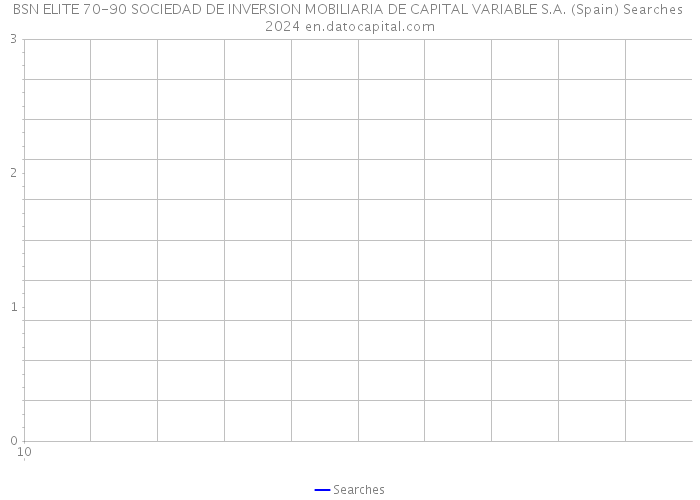 BSN ELITE 70-90 SOCIEDAD DE INVERSION MOBILIARIA DE CAPITAL VARIABLE S.A. (Spain) Searches 2024 